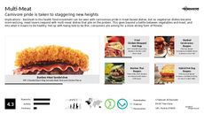 Steak Trend Report Research Insight 6
