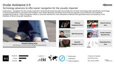 Disability Tech Trend Report Research Insight 4