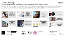 Medical Tech Trend Report Research Insight 5