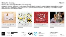 Digital Community Trend Report Research Insight 4