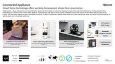 Connected Furniture Trend Report Research Insight 1