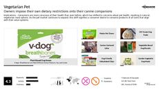 Pet Product Trend Report Research Insight 7