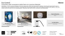 Gesture Control Trend Report Research Insight 5