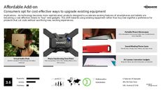 Tech Add-On Trend Report Research Insight 5