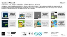 Chronic Illness Trend Report Research Insight 6