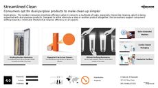 Cleaning Device Trend Report Research Insight 7