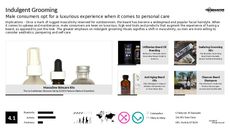 Male Beauty Trend Report Research Insight 2