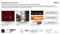 Brand Interaction Trend Report Research Insight 6