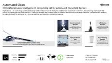 Robotic Trend Report Research Insight 7