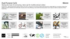 Cycling Apparel Trend Report Research Insight 5
