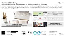 Digital Community Trend Report Research Insight 5