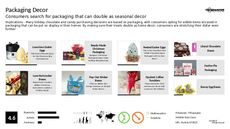Confectionery Trend Report Research Insight 5