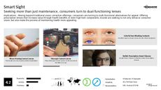 Smart Technology Trend Report Research Insight 6