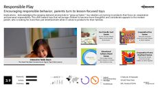 Household Routine Trend Report Research Insight 5