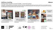 Retail Vending Trend Report Research Insight 7