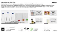 Flavor Enhancement Trend Report Research Insight 7