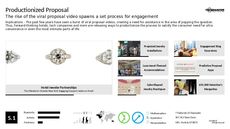 Proposal Trend Report Research Insight 7
