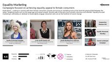 Equality Marketing Trend Report Research Insight 2