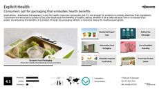 Take-Out Packaging Trend Report Research Insight 6