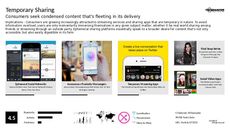 Ephemeral Trend Report Research Insight 1