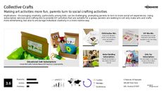 Crafting Trend Report Research Insight 6