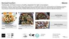 Pizza Trend Report Research Insight 5