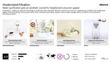Purification Trend Report Research Insight 4