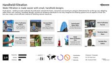 Compact Tech Trend Report Research Insight 6