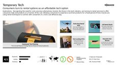 Share Economy Trend Report Research Insight 4