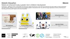 Robotic Tech Trend Report Research Insight 5