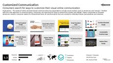Messaging Trend Report Research Insight 5