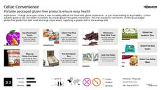 Gluten-Free Trend Report Research Insight 6