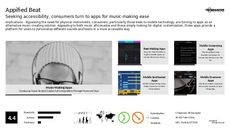 MP3 Trend Report Research Insight 3