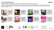 Co-Branded Tech Trend Report Research Insight 1