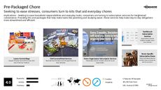 Chore Trend Report Research Insight 4