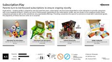 E-retailers Trend Report Research Insight 1