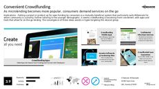 Micro Lending Trend Report Research Insight 6
