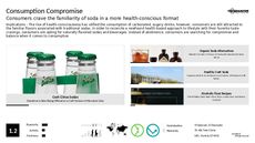 Carbonated Beverage Trend Report Research Insight 5