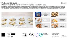 Pie Trend Report Research Insight 2