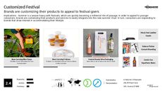Summer Apparel Trend Report Research Insight 5