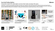 Clothing Subscription Trend Report Research Insight 3