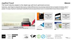 Travel Technology Trend Report Research Insight 2