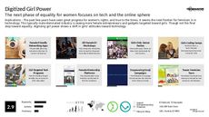 Equality Marketing Trend Report Research Insight 3