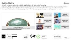 Security Tech Trend Report Research Insight 5