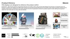 Product Display Trend Report Research Insight 4
