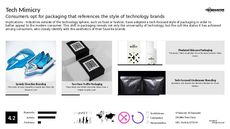 Tech Design Trend Report Research Insight 6