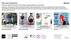 Plus-Size Fashion Trend Report Research Insight 5