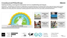 Social Initiative Trend Report Research Insight 2