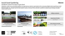 Lawn Trend Report Research Insight 3