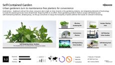 Seed Trend Report Research Insight 6